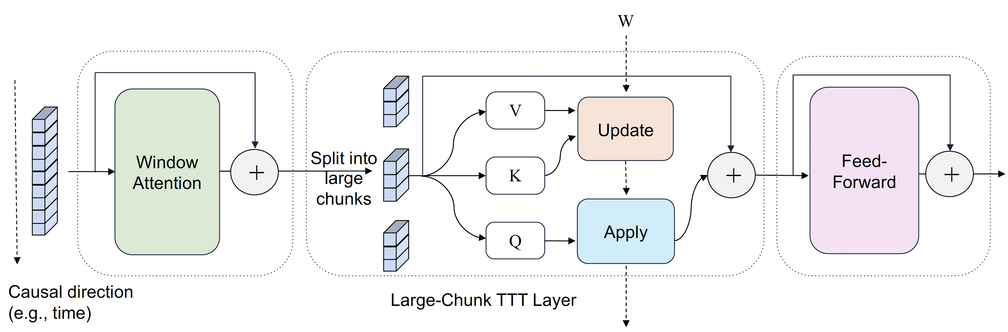 Lact Architecture